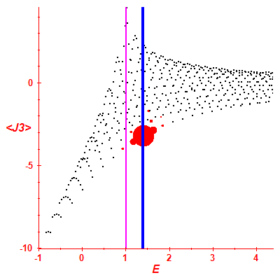 Peres lattice <J3>